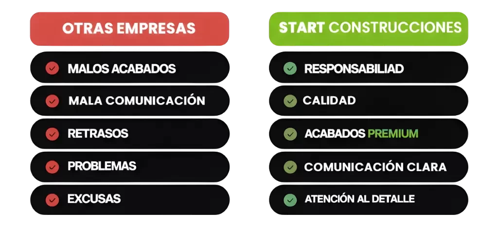 diferenciasnormalexcelencia